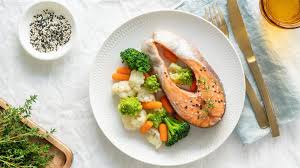 Image result for DASH Diet