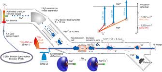 It's as though everyone on the democrat side is avoiding it like the plague. Spectroscopy Of Short Lived Radioactive Molecules Nature