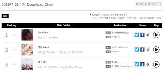 nuest leads gaon album chart for second consecutive week