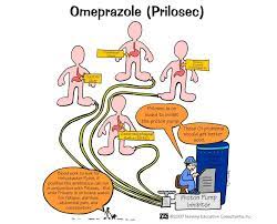 Pin On Meds