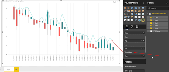 Let's take a look at four of the most widely used candlestick patterns alongside some actual stock chart examples to show their worth. Candlestick Chart For Stock Data Analysis In Power Bi Desktop