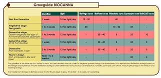 bio canna nutrients feeding chart best picture of chart