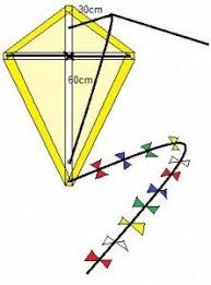 Drachen Bauanleitung Zum Selber Bauen Drachen Selber Basteln Drachen Basteln Kinder Basteln Drachen