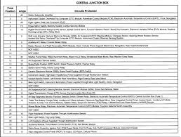I need a diagram for the fuse box on my 1999 ford expedition. 2001 Expedition Fuse Box Layout Wiring Diagram Tags God Usage A God Usage A Discoveriran It