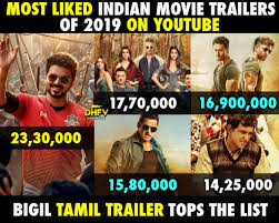 Over a decade later, youtube now has trillions of views across billions of videos. Dhfv Bioscope On Twitter Most Liked Indian Movie Trailers 2019 Bigil 23 30 000 Housefull4 17 70 000 War 16 90 000 Dabangg3 15 80 000 Super30 14 25 000 Bigil Trailer Tops The List Gloriousthalapathyvijayera