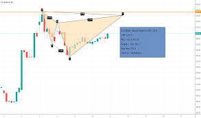 Icicibank Stock Price And Chart Nse Icicibank