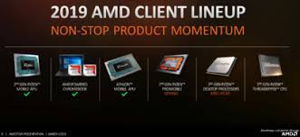 On a related note, the three cpus feature extended frequency range (xfr), which, given the right thermal and power conditions. Amd Ryzen 3000 Series Cpus Aiming Mid 2019 Launch 3rd Gen Ryzen Threadripper In 2019 Confirmed Zen 2 Cores Higher Clocks And More Gameland Nl Headliners