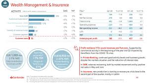 Info about cookies and disclaimer. Banco Santander S A 6 K Current Report Of Foreign Issuer 6 K July 29 2020