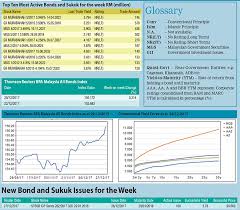 Monthly calendar for the month december in year 2017. Bpa Malaysia Weekly Bond Market Report 31 December 2017
