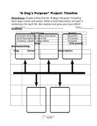 Coloring pages of dogs brings you more dog care tips. A Dogs Purpose Book Worksheets Teaching Resources Tpt