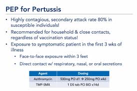 Image result for Postexposure Prophylaxis