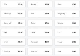 Le fortnite championship series, ainsi qu'un premier teaser pour la saison 10. Fortnite World Cup 2019 Finals Betting Odds Favorites To Win