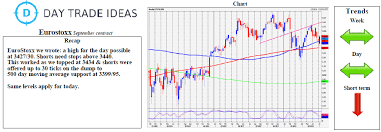 Euro Stoxx Daily Forecast 15 August 2018 Investing Com