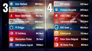 Im Tm Liveticker Die Auslosung Der Champions League Gruppenphase Transfermarkt