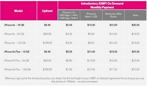 t mobile shares full details on 5 month iphone 6s offer