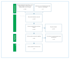 Q collaborating with experienced researchers (see section 3 of this flowchart) q involving users/consumers. Flowchart Tutorial Complete Flowchart Guide With Examples