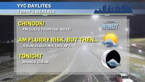 Calgary Weather For Thursday Nov 26 Ctv News