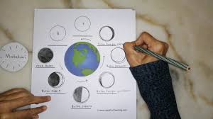 Bulan tidak semasa bulan mengelilingi bumi, kedudukan bulan berubah dari masa ke masa. Fasa Bulan Sains Tahun 5 Youtube