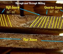 How To Buy Lumber A Beginners Guide From Wood And Shop Woodworking Woodworking Projects For Kids Woodworking Wood