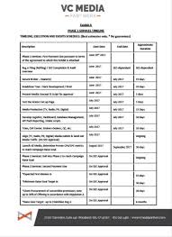 Form 1 A A Oi2go Media Technologies