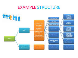 how church works pr steve kane pr paul goltz