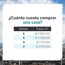 We did not find results for: Cuanto Cuesta La Vivienda En El Buen Vividero De Colombia Properati Blog