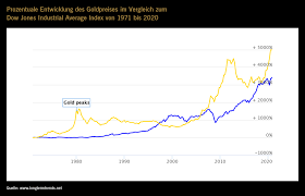 Wenn sie heute zu ihrer bank gehen und in gold spannend ist auch, wenn man den goldpreis inflationsbereinigt betrachtet. Funf Mythen Uber Goldanlagen Die Oft Fur Fakten Gehalten Werden Xetra Gold