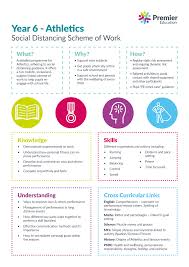 Https Www Premier Education Com Wp Content Uploads 2020 06 Covid Delivery Manual Schools Pdf