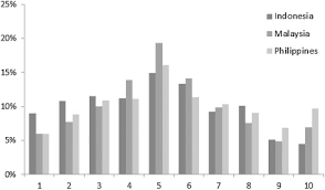 A collection of interviews, features and reviews of the most anticipated books coming out this year. Human Mobility Intentions In Response To Heat In Urban South East Asia Sciencedirect