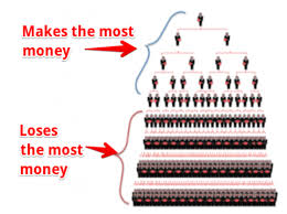 These schemes were about as successful, while they worked, as madoff's. Is Freebay A Scam Or Modern Ponzi Scheme Set Affiliate Business