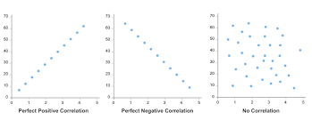 Scatter Plot Diagrammm