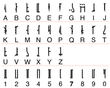 The nato phonetic alphabet is a spelling alphabet used by airline pilots, police, the military, and others when communicating over radio or telephone. Languages In Star Wars Wikipedia