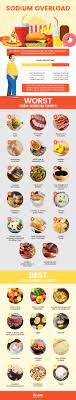 Low-Sodium Diet: High-Sodium Foods Vs. Low-Sodium Foods - Dr. Axe