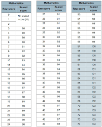 Reading Level Chart Uk Bedowntowndaytona Com