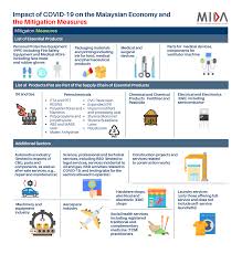 Free website where you can apply for restaurant/food service jobs in malaysia: Impact Of Covid 19 On The Malaysian Economy And The Mitigation Measures Mida Malaysian Investment Development Authority