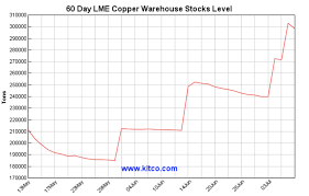 Copper And The Southern Copper Corporation Its All About