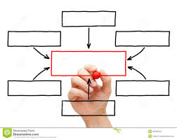 Hand Drawing Blank Flow Chart Stock Photo Image Of Graph
