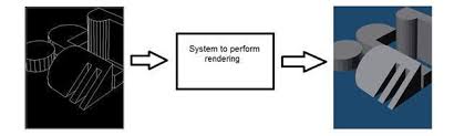 Dip Quick Guide