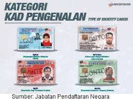 Get the top nric abbreviation related to malaysia. Mygov Managing Personal Identification Mykad Registration