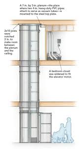 Home elevators are not diy. Retrofitting A Home Elevator Fine Homebuilding