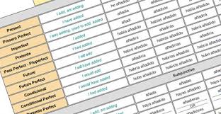 In english, infinitive is usually used to refer to the to + verb form of the verb such as to run or to eat, although according to some authorities the infinitives are run and eat. Spanish Verb Conjugation