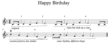 Specifically, an octave is the distance between one note and another note with the same letter name. Section 5 2 The Sound Of Intervals Offtonic Theory