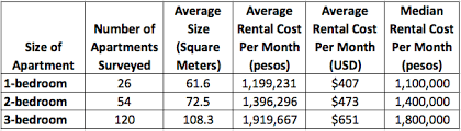 Maybe you would like to learn more about one of these? 2017 Unfurnished Apartment Rental Costs In Medellin