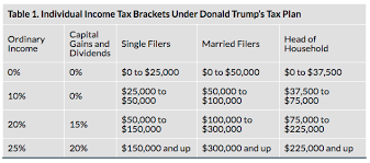 13 Ageless Trump Tax Plan Brackets Chart