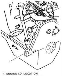 Ford's part number convention generally follows the format of a four digit casting code, followed by a four digit basic part number, which will be 6015 for an engine the numbers are cast into various locations on the block itself, depending on what family of blocks you are referencing, but should be. Engine Number Location Questions Answers With Pictures Fixya