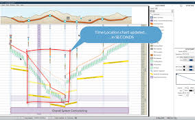 knowledge base turbo chart