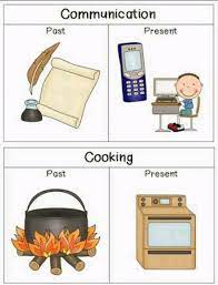 The Changes Of Modern Technology