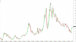 why coffee may follow sugar in early 2016 seeking alpha