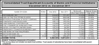 Bank Investment Tips And Articles Bdo Unibank Inc