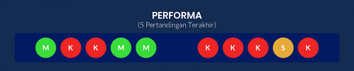 Our website is made possible by displaying online advertisements to our visitors. Prediksi Pertandingan Sepak Bola Terlengkap Idn Times